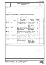 Material handbook for military engineering - Partial survey - Elastomer