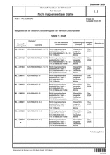 Werkstoff-Handbuch der Wehrtechnik - Teil-Übersicht - Nicht magnetisierbare Stähle
