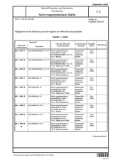 Werkstoff-Handbuch der Wehrtechnik - Teil-Übersicht - Nicht magnetisierbare Stähle
