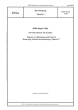 Korrosionsschutz von Rohrleitungen und Armaturen in Kalt- und Kühlwassersystemen der Technischen Gebäudeausrüstung (TGA); Berichtigung