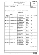 Material handbook for military engineering - Partial survey - Non magnetizable steel