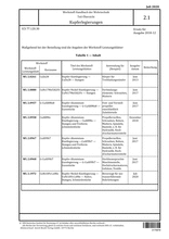 Material handbook for military engineering - Partial survey - Copper alloy
