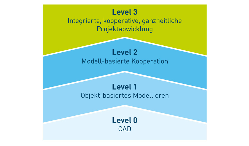 beuth-infografiken-bim-1-data02