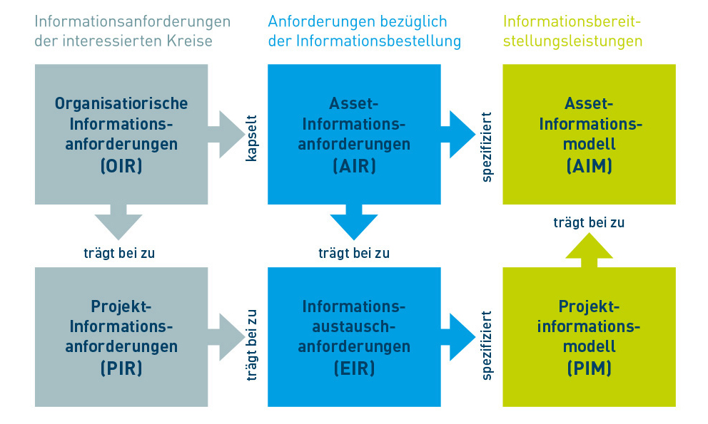 beuth-infografiken-bim-2-data02