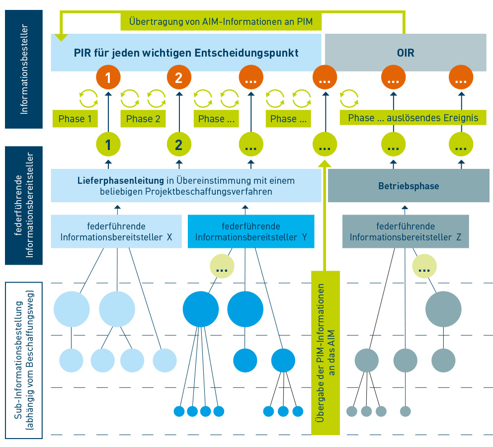 beuth-infografiken-bim-3-data02