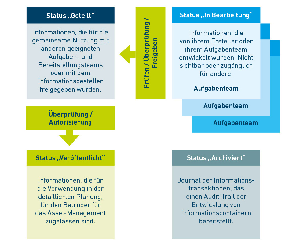 beuth-infografiken-bim-4-data02