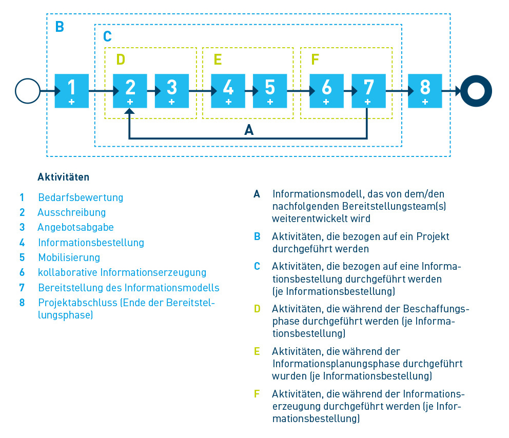 beuth-infografiken-bim-5-data02
