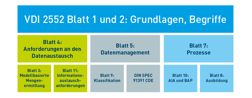 beuth-infografiken-bim-6-data02