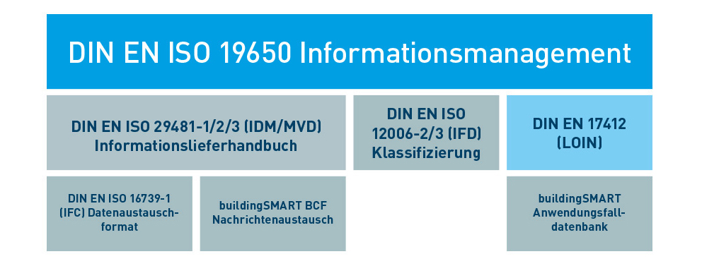 beuth-infografiken-bim-7-data02