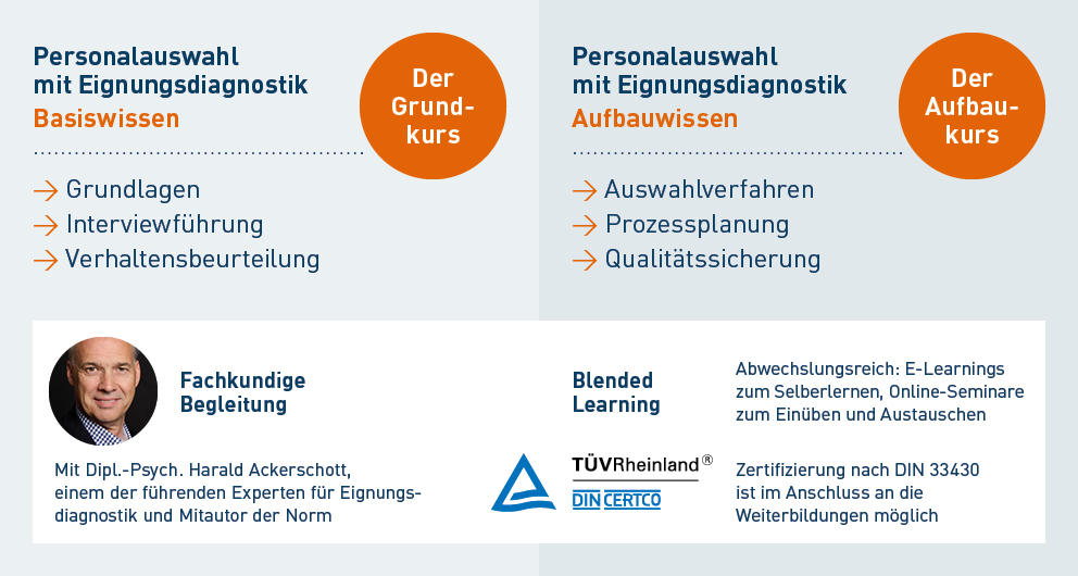 Eignungsdiagnostik - Übersichtsgrafik zu Workshops und Weiterbildungen