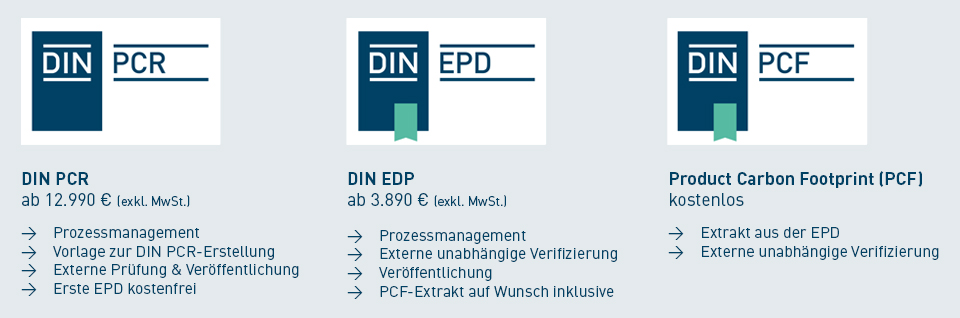 Preisübersicht der Leistungsangebote des DIN EPD-Programms
