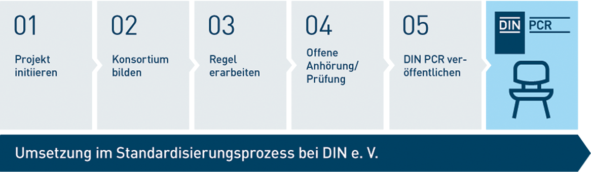 bild-pcr-erstellungsprozess-kurz-02